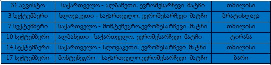 მზადება დასრულდა – ეროვნული ნაკრები ევრობასკეტზე გასასვლელად ბრძოლას იწყებს