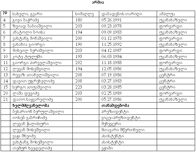 სუპერლიგის 2010–11 წლების სეზონში მონაწილე გუნდების განაცხადები