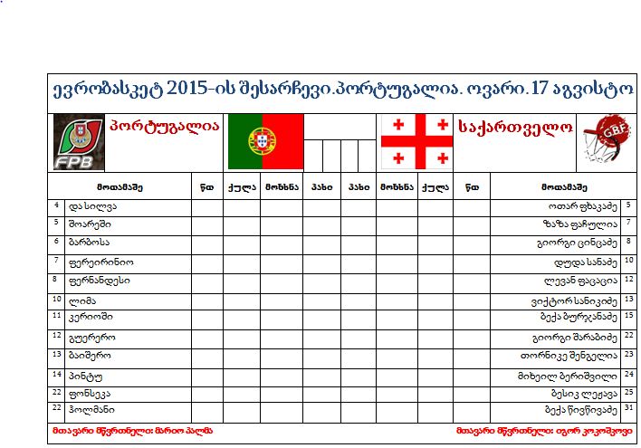 პორტუგალიასთან მატჩისთვის საქართველოს ეროვნული ნაკრების შემადგენლობა ცნობილია (ვიდეო)