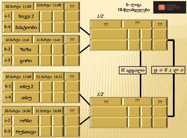 16 და 18 წლამდელთა “ბ” ლიგების პლეი ოფის კალენდარი ცნობილია