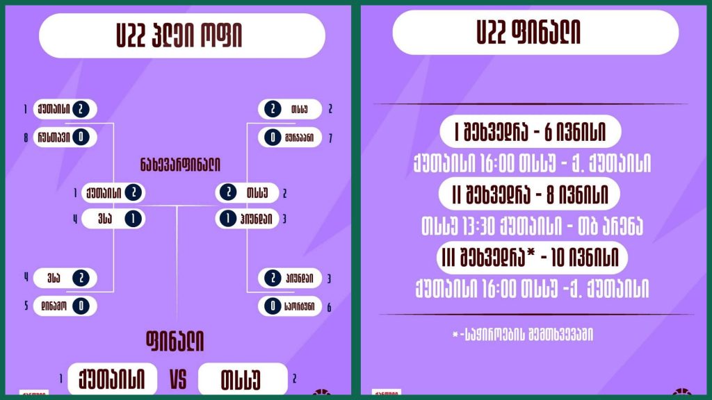 22-წლამდელთა ჩემპიონატის ფინალური სერიის პირველ მატჩში ქუთაისმა თსსუ დაამარცხა