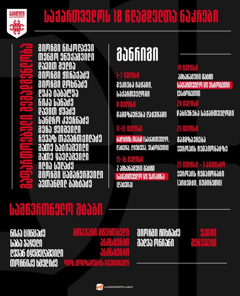 საქართველოს U18 ნაკრები ლატვიაში გაემგზავრა, სადაც 6 სპარინგ-მატჩს ჩაატარებს