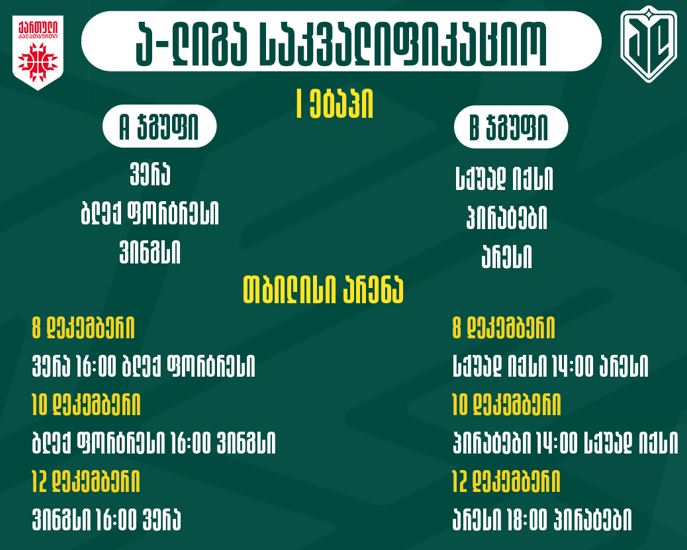 “ა” ლიგის საკვალიფიკაციო ტურნირში უპრეცედენტოდ ბევრი – 7 გუნდი იასპარეზებს